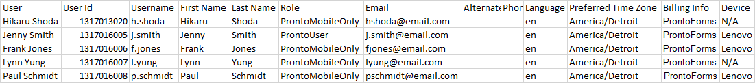 A sample CSV export of a team's users. It lists the details of five users: user ID, username, user role, email, preferred language, preferred time zone, billing info, and active devices.